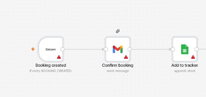 n8n workflow: booking, Gmail and Google Sheets