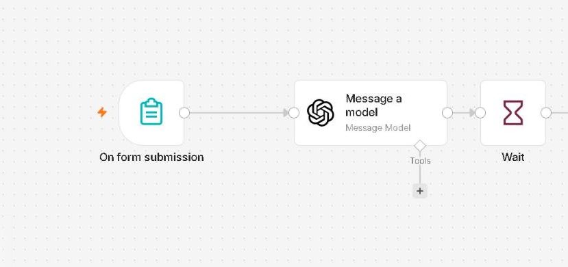 n8n workflow: enquiry form, AI reply, wait, Gmail